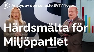 Härdsmälta för Miljöpartiet i senaste SVTNovus  Opinionsläget inför valet 2022 [upl. by Fridlund]