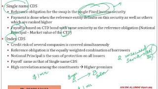 Credit Default Swaps [upl. by Nueoras]