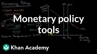 Monetary policy tools  Financial sector  AP Macroeconomics  Khan Academy [upl. by Risa]