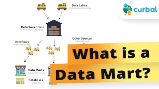 What is a datamart  Compared with data lakes data warehouses amp databases [upl. by Rebeh]