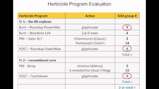 Mode of Action Site of Action Herbicide Chart How To Use [upl. by Jsandye]