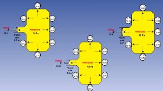 04 ATPL Training Airframes amp Systems 4 Hydraulics Basic Principles of Hydromechanics [upl. by Grigson]