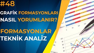 Formasyonlar Nasıl Yorumlanır  Formasyonalar ile Teknik Analiz 48 Bayrak Flama Takoz Formasyonu [upl. by Tonina]