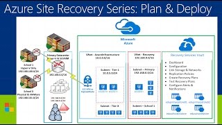 Azure Site Recovery Series  Video 4  Deploy On Premise Components [upl. by Micheil]