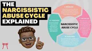 NARC101  Understanding the Narcissistic Abuse Cycle  Idealization Devalue Discard amp Hoovering [upl. by Jaquenetta291]