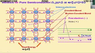 N TYPE AND P TYPE semiconductors [upl. by Eadie]