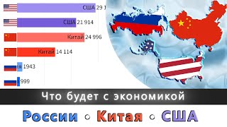 Будущее экономики России Китая и США 20222026 год [upl. by Marsland]