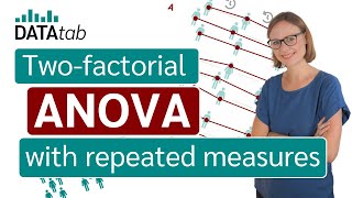 Two factor ANOVA with repeated measures [upl. by Careaga]