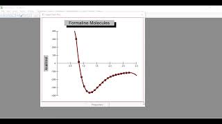 Lecture15Hyperchem potential energy graph [upl. by Baum]