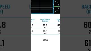 Budget Caley Irons v TaylorMade P770s 🤯 [upl. by Currier549]