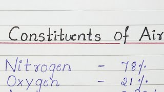 Constituents of Air  Components of Air [upl. by Andi]