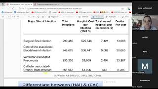 2 ventilator associated pneumonia VAP amp Hospital  community acquired pneumonia HAP CAPbundle [upl. by Aeslehs]