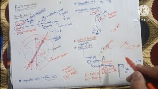 Earth magnetism Revision for 12thNEETJEE  Physicsvibes [upl. by Lori]