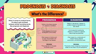 Easy Guide Prognosis vs Diagnosis Explained [upl. by Laven]