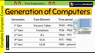 Generation of computers  1st Generation to 5th Generation [upl. by Allehcim507]