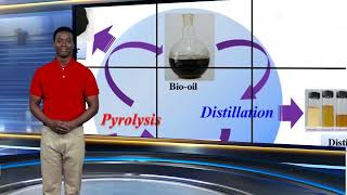 What is pyrolysis [upl. by Wardlaw300]