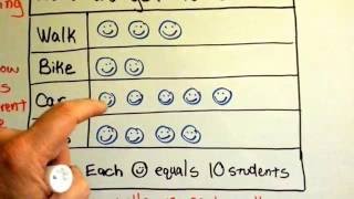 Grade 3 Math 22 and 23 Use and Read Picture graphs [upl. by Anirhtak]