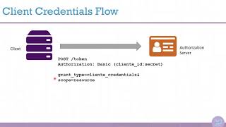 IdentityServer4 11 Jun17  Client Credentials Flow [upl. by Esiom]