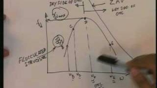 Lecture  14 Compaction of Soils  IV [upl. by Roer]