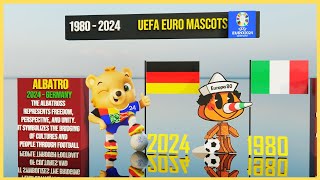 Evolution of UEFA Euro Mascots 19802024 [upl. by Kenzi951]