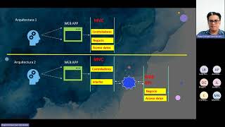 Tutoria 2 Web Api Fundamentos de programacion Web III C 2024 [upl. by Haley]