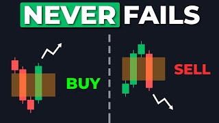 The Most Accurate Fair Value Gaps Indicator on Tradingview [upl. by Menashem396]