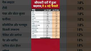 GST Rates Changed जीएसटी दरों में हुआ बदलावये 6 बड़े फैसले modi pmmodi bjp [upl. by Ag631]