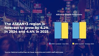 ASEAN3 Economies Maintain Solid Growth Amid Rising External Uncertainties [upl. by Nannoc491]