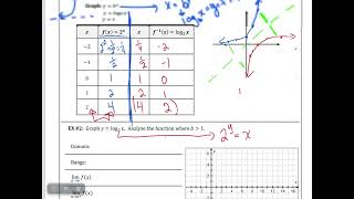 210A Notes Inverses of Exponential Functions Video 1 [upl. by Jehius]