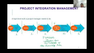 PMP Exam Prep  Integration [upl. by Awuhsoj784]