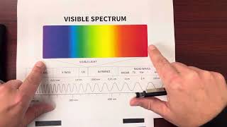 Star Color and Temperature Comparison [upl. by Arrahs384]