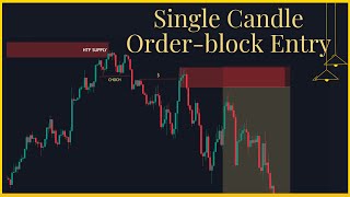 Single Candle Mitigation Order Block Entry  Trader Dk  smc [upl. by Nerag]