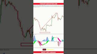 MACD 2 MT5 Indicator [upl. by Borgeson621]