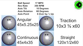 Bowling Asymmetric Layouts for the Modern Game  MATCHING UP [upl. by Mosi]