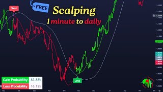 🔴Trade Smarter The Secret Indicator for winning [upl. by Naujal]