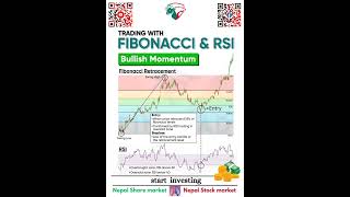 Trading With Fibonacci Retracement amp RSI In Bullish Momentum  Technical Chart Pattern Analysis [upl. by Ardisi]