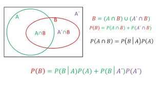 Regla de la probabilidad total [upl. by Torrence]