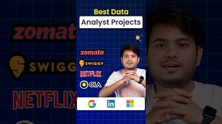 Best Data Analyst Projects  Data Analyst Project Power BI  Top Companies Hiring Data Analysts [upl. by Eidson]