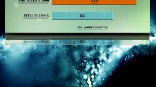 Ryzen 5 2600 vs i5 2500K Benchmarks  Gaming Tests Review amp Comparison [upl. by Ezechiel]