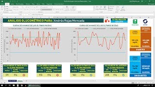 Dashboard en Excel para el control de la Diabetes mellitus [upl. by Evatsug404]