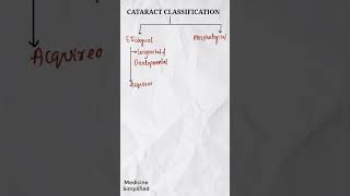 Cataract Classification  Types of cataract  Classification of Cataract shorts medicine [upl. by Mchale]