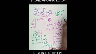 Theory of Computation CONSTRUCT MINIMAL DFA Alphabets a b strings ends with substring ab  EX [upl. by Small]