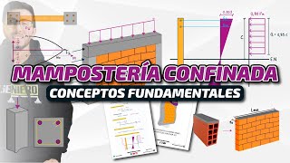 MAMPOSTERÍA CONFINADA  Conceptos fundamentales [upl. by Ettedualc478]