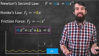 Mechanical Vibrations Underdamped vs Overdamped vs Critically Damped [upl. by Norre]