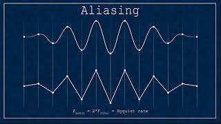 Aliasing explained VeritasiumContest [upl. by Mart]