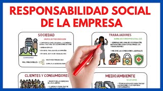 Responsabilidad social de la empresa y sus ámbitos de actuación ⊛  Economía de la empresa 29 [upl. by Christie]