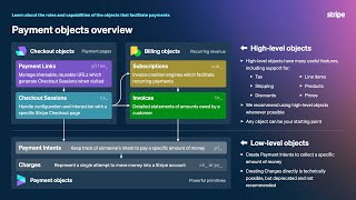 Payment Objects Overview [upl. by Teague]