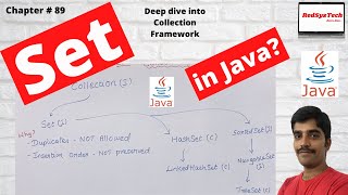 89 Set in Java  Java  The Set Interface  Set Java Set Interface  The Set InterfaceRedSysTech [upl. by Corinne]