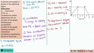 A velocitytime graph is shown in the adjoining figureDeterminei initial speed of the car [upl. by Schoof]