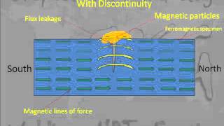 Magnetic Particle Examination works [upl. by Legnaros]